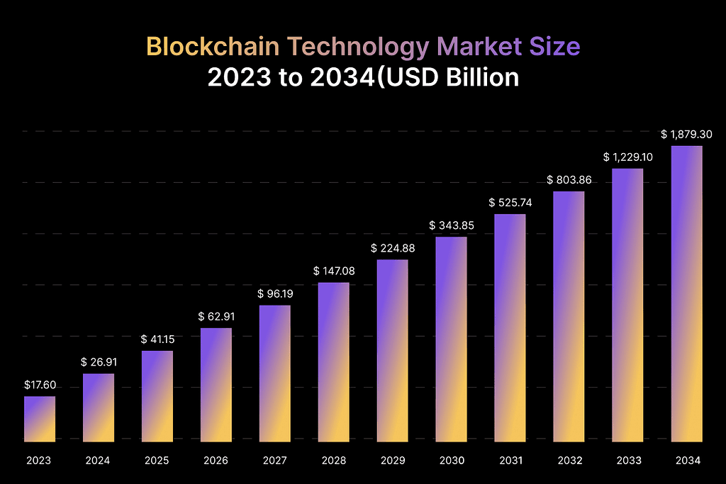 Top 10 Blockchain Development Companies of 2024 2 0*Y 77uVDH7dddVPh