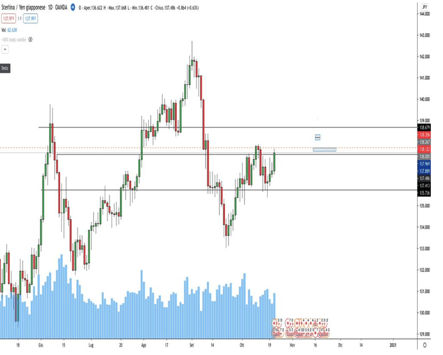 Lesson 16: Simple Trading Strategy 1 Screenshot 2023 10 05 alle 11.51.52