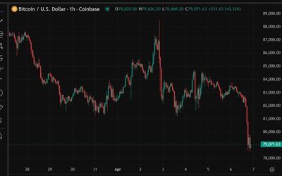The Great Bitcoin Decoupling, an update …. ohh…..