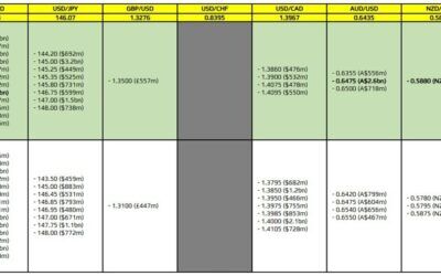 FX option expiries for 15 May 10am New York cut