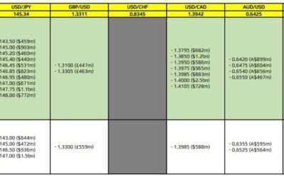 FX option expiries for 16 May 10am New York cut